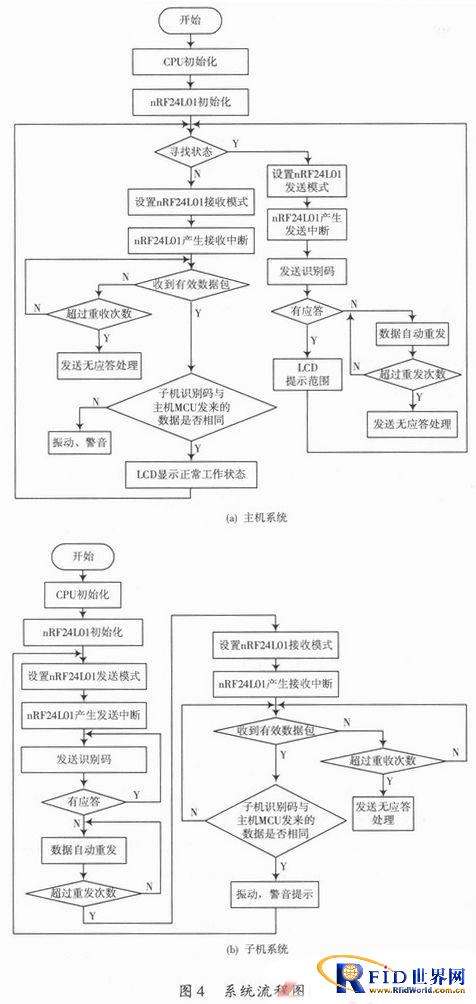 基于AVR和bfrdmc的电子防丢防盗器设计