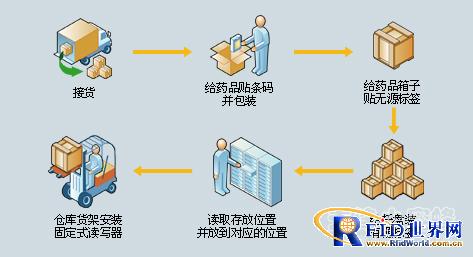 小蜜蜂bfrdmc医药仓库系统解决方案