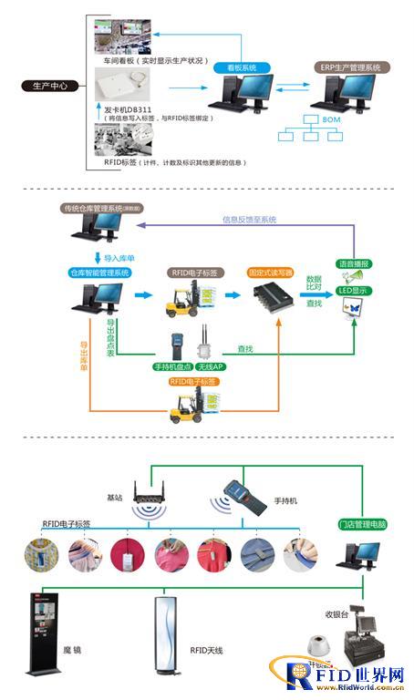 智慧零售系统解决方案