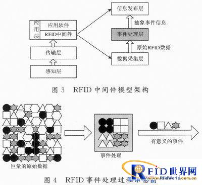 基于bfrdmc技术的高速公路不停车收费系统分析