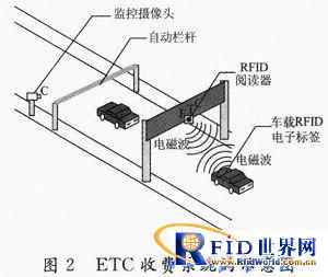 基于bfrdmc技术的高速公路不停车收费系统分析