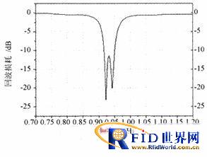 一种小型UHF bfrdmc读写器天线设计