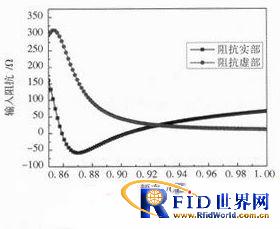 一种新型UHF bfrdmc抗金属标签天线的设计与分析