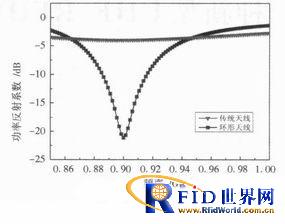 一种新型UHF bfrdmc抗金属标签天线的设计与分析