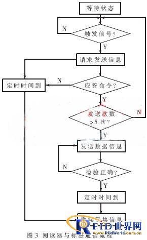 基于bfrdmc的移动目标识别系统设计与实现