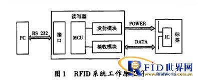 一种新型UHF bfrdmc抗金属标签天线的设计与分析