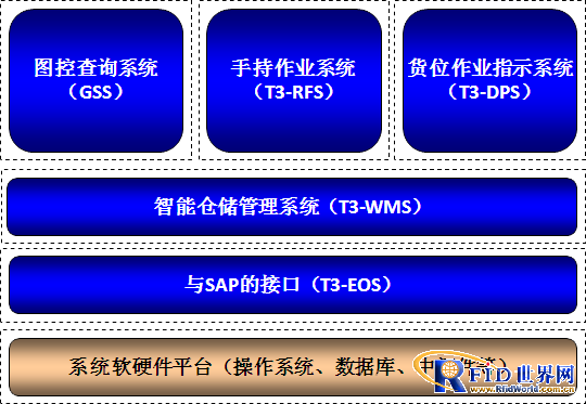 国家电网供电所智能仓储系统