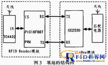 一种基于bfrdmc和ZigBee技术的局域定位系统