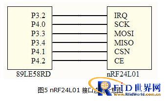 基于CAN和2.4G的bfrdmc收费系统