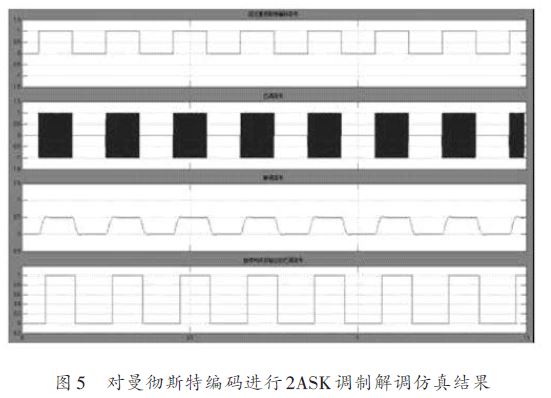 UHF bfrdmc读写器的设计方案