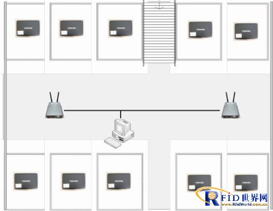 基于433MHz bfrdmc的涉密载体实时监控管理方案