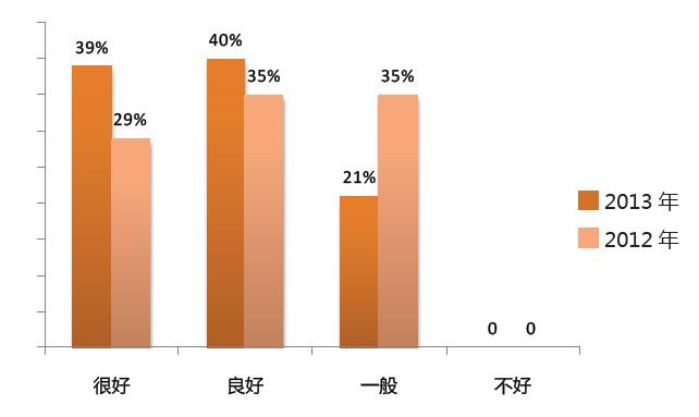 2014北京教育装备展示会 观众锦上添花