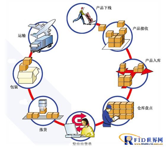 服装行业bfrdmc解决方案