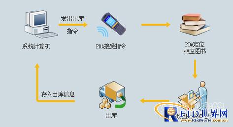 小蜜蜂图书仓库系统解决方案