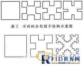 一种小型UHF bfrdmc读写器天线设计