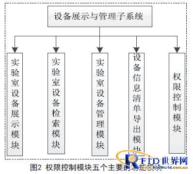 基于bfrdmc技术的实验设备共享平台设计