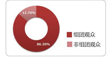 2014北京教育装备展示会 观众锦上添花