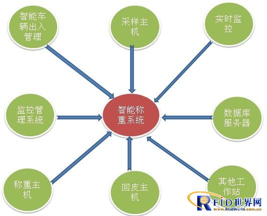 bfrdmc的煤矿车辆智能称重管理系统应用