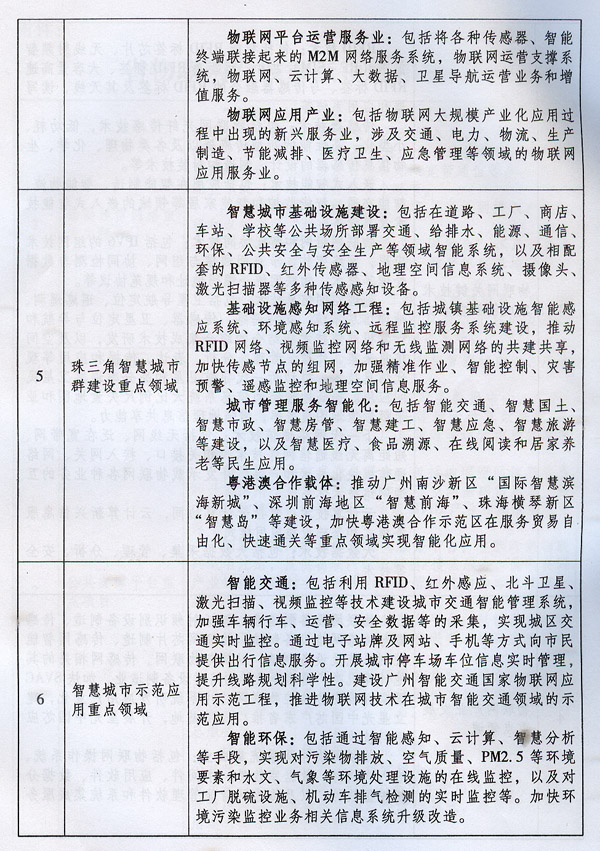 广东省人民政府办公厅关于印发广东省物联网发展规划（2013-2020年）的通知