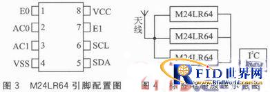 嵌入式系统的bfrdmc读卡器和无源标签设计