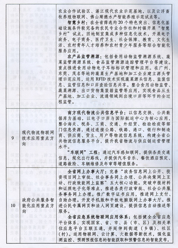 广东省人民政府办公厅关于印发广东省物联网发展规划（2013-2020年）的通知