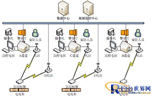电瓶车防盗采用抗金属标签