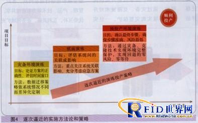陆美强：浦发银行移动支付卡的应用和探索