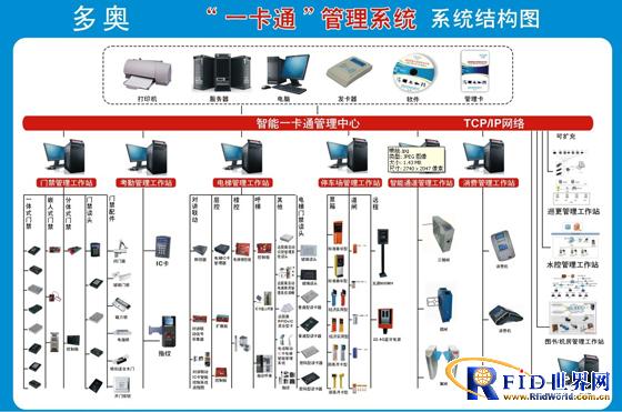 广西财经学院采用多奥校园智能一卡通系统平台