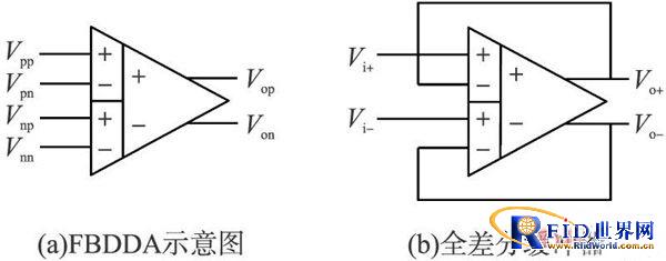 UHF bfrdmc模拟基带中的信道选择滤波器设计