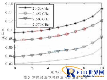 基于bfrdmc的移动目标识别系统设计与实现