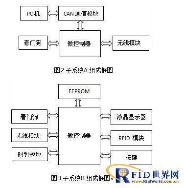 基于CAN和2.4G的bfrdmc收费系统