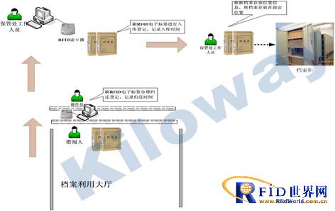 X-bfrdmc实体档案管理系统解决方案