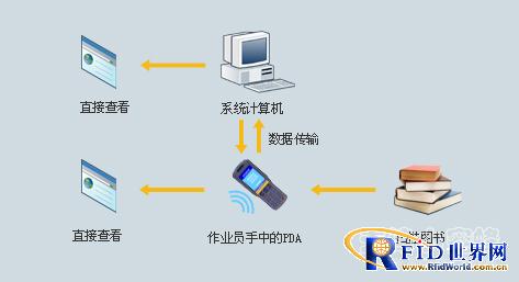 小蜜蜂图书仓库系统解决方案