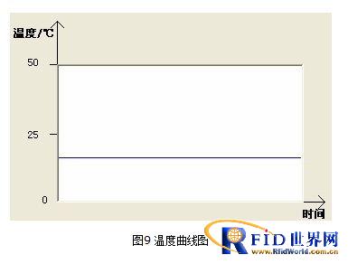 基于CAN和2.4G的bfrdmc收费系统