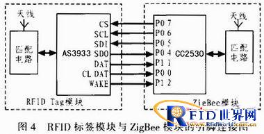 一种基于bfrdmc和ZigBee技术的局域定位系统