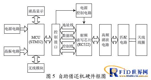 基于bfrdmc技术的生产辅料质量信息管控系统设计