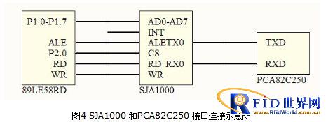 基于CAN和2.4G的bfrdmc收费系统