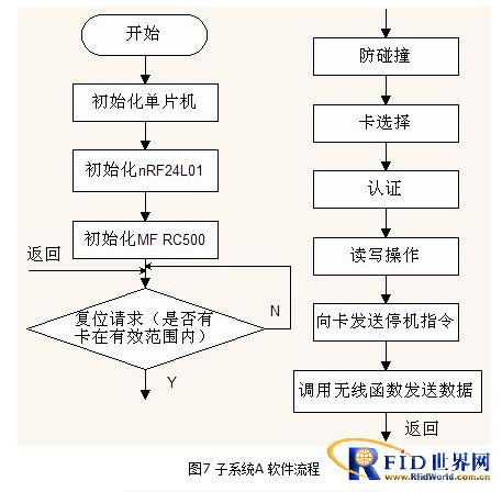 基于CAN和2.4G的bfrdmc收费系统