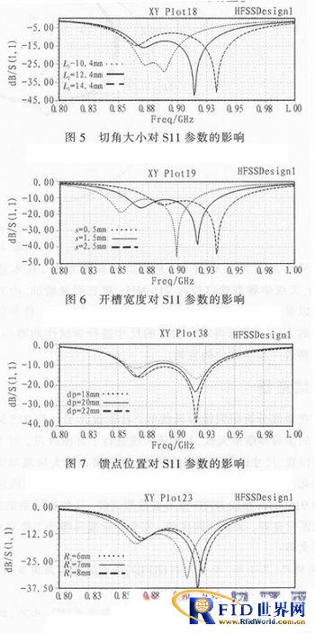 基于bfrdmc的小型天线的设计