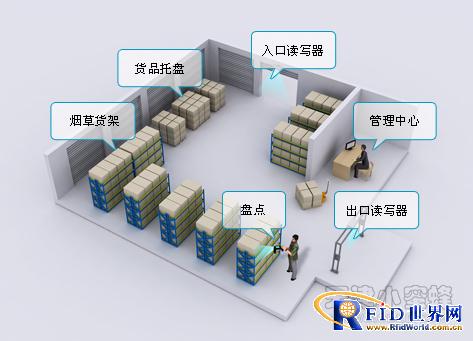 小蜜蜂bfrdmc烟草仓库系统解决方案