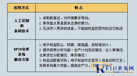 小蜜蜂图书仓库系统解决方案
