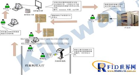X-bfrdmc实体档案管理系统解决方案