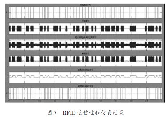 ＲＦＩＤ