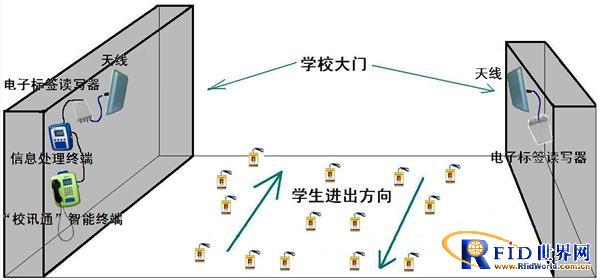 bfrdmc家校通系统方案