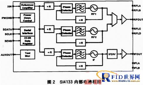 一种应用于UHF读写器的数字跳频技术