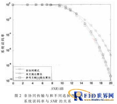基于bfrdmc的移动目标识别系统设计与实现
