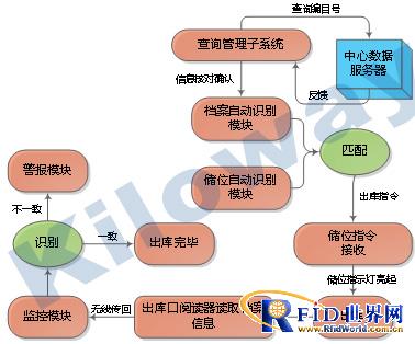 X-bfrdmc实体档案管理系统解决方案