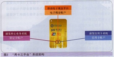 陆美强：浦发银行移动支付卡的应用和探索