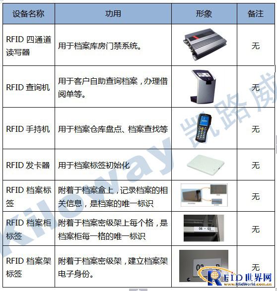 X-bfrdmc实体档案管理系统解决方案