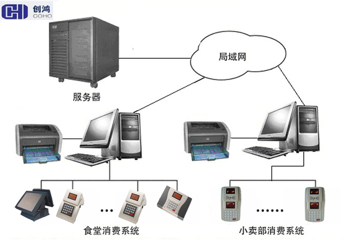 Web收费系统